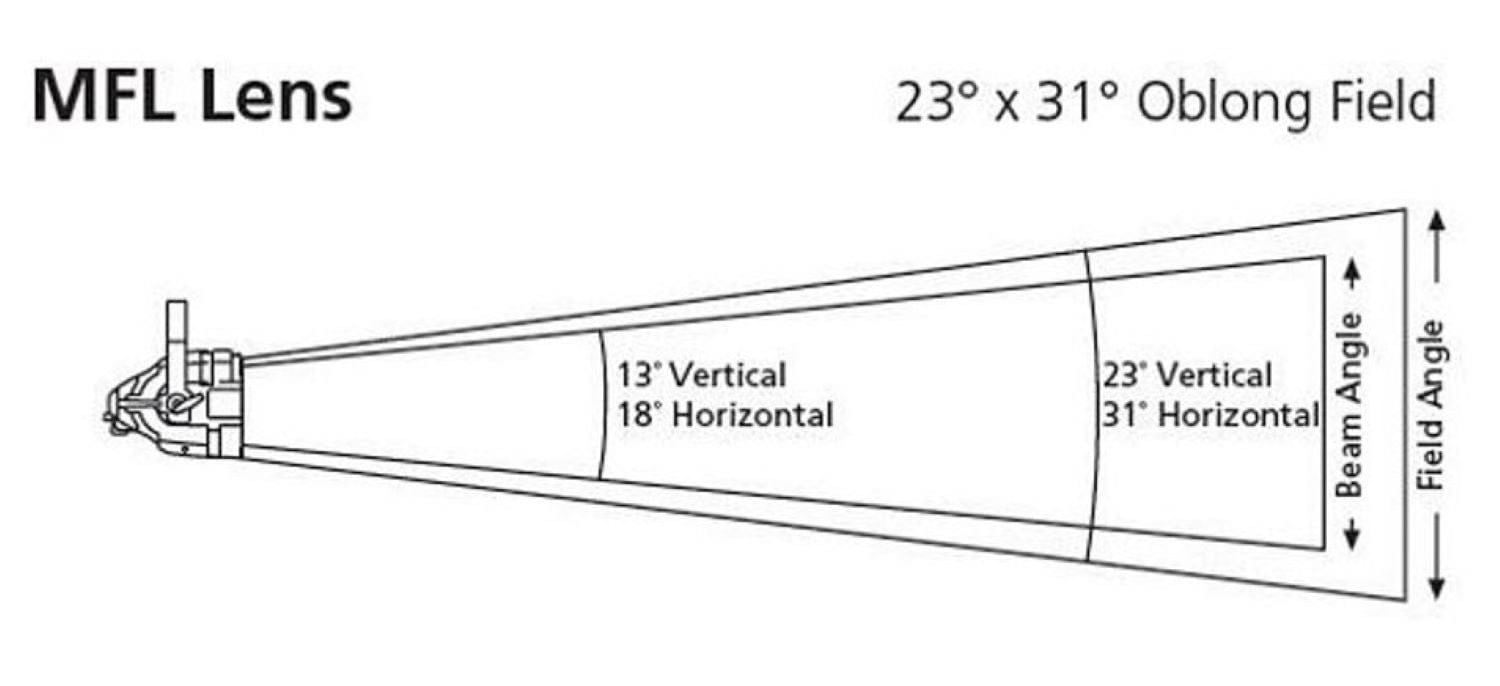 ETC White Medium Round Diffuser In Frame for D22 Series - Enhance Your Lighting Experience!