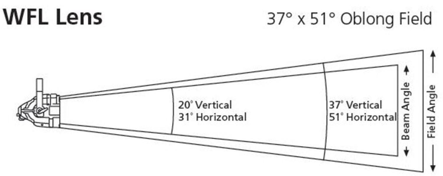 ETC D40XTI Wide Oval Diffuser Kit - Transform Your Lighting with Style!