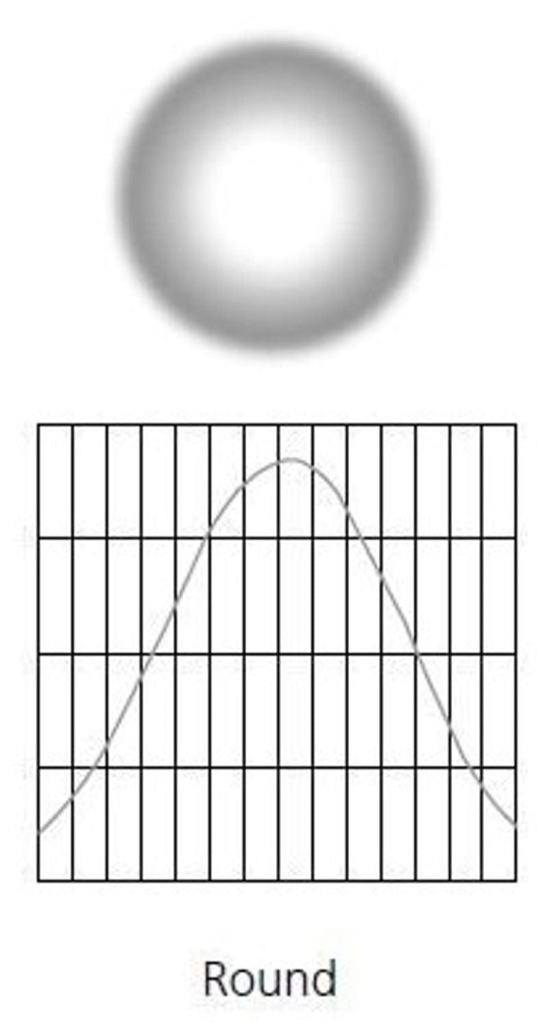ETC White Medium Round Diffuser In Frame for D22 Series - Enhance Your Lighting Experience!