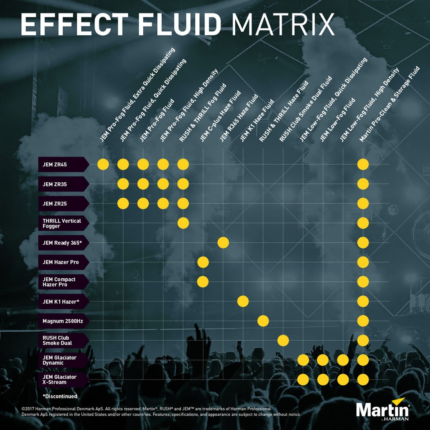 Martin JEM C-Plus 25L Ultra-Fine Haze Fluid for Stunning Visual Effects